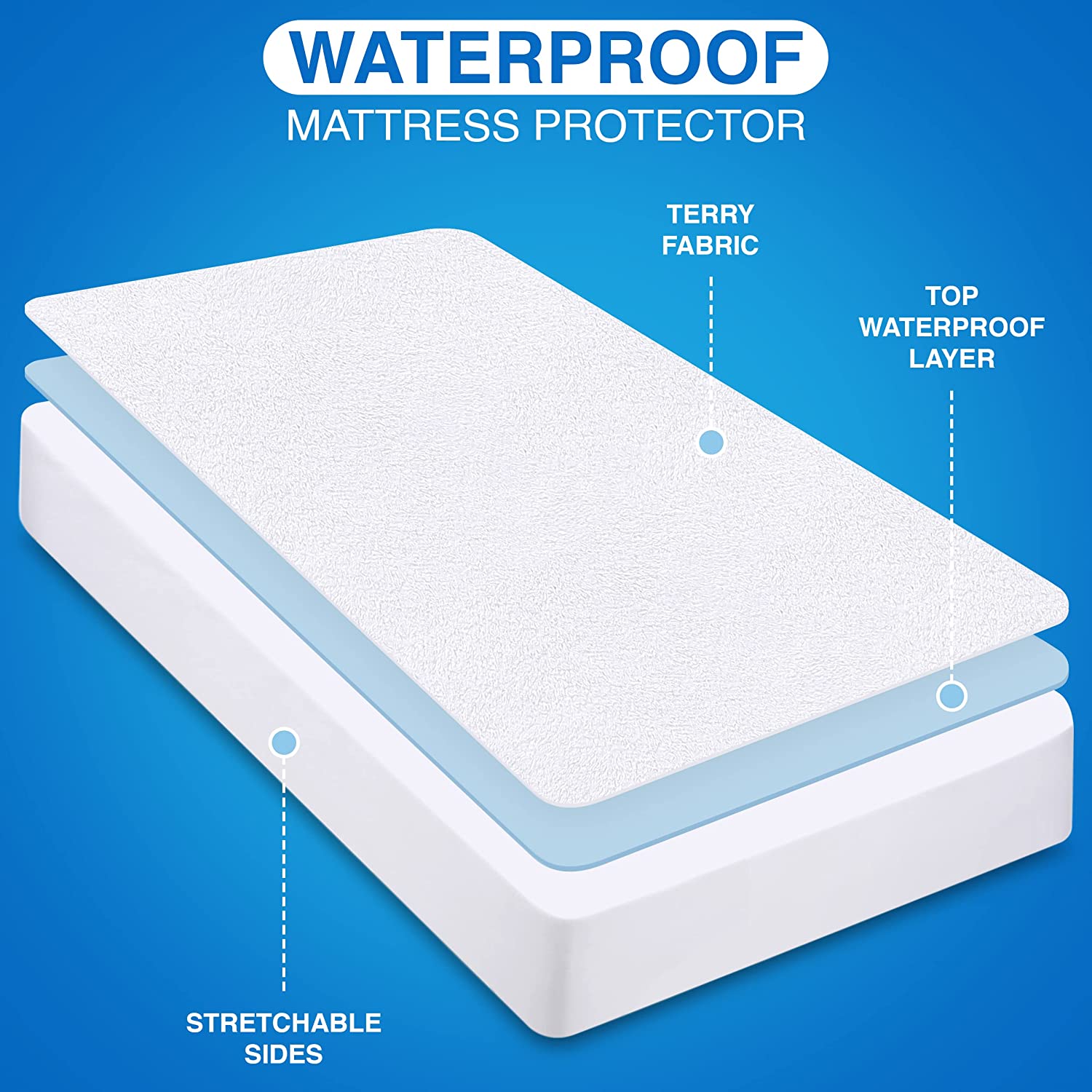  Utopia Bedding Premium Waterproof White Terry Mattress  Protector with All Season Box Stitched Comforter - Pack of 2 (Queen, White)  – Plush Siliconized Fiberfill Duvet Insert : Home & Kitchen